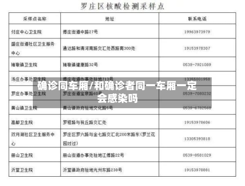 确诊同车厢/和确诊者同一车厢一定会感染吗