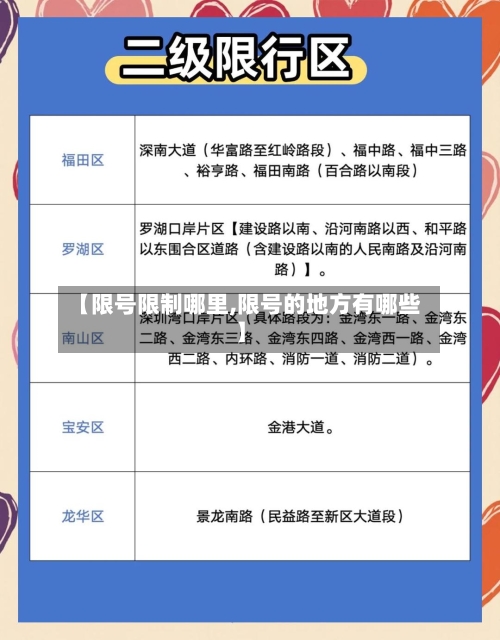 【限号限制哪里,限号的地方有哪些】