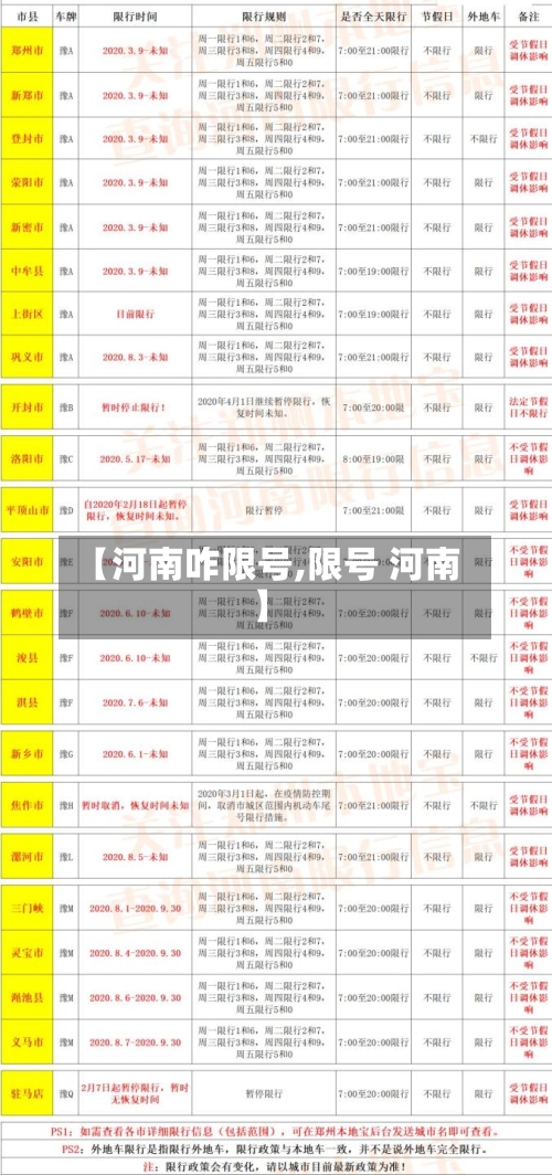 【河南咋限号,限号 河南】-第2张图片