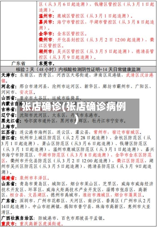 张店确诊(张店确诊病例)