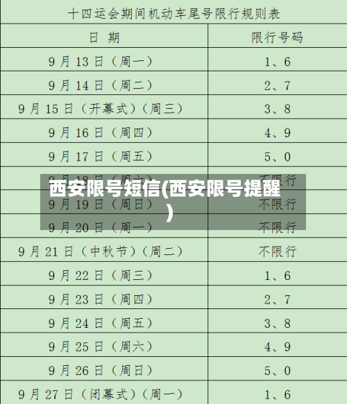西安限号短信(西安限号提醒)-第3张图片