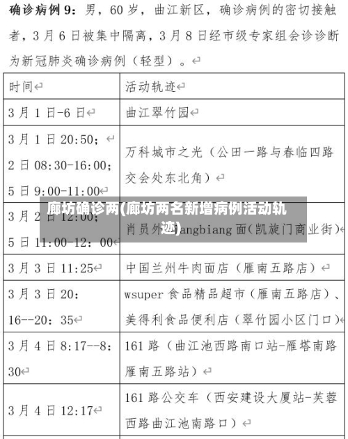 廊坊确诊两(廊坊两名新增病例活动轨迹)