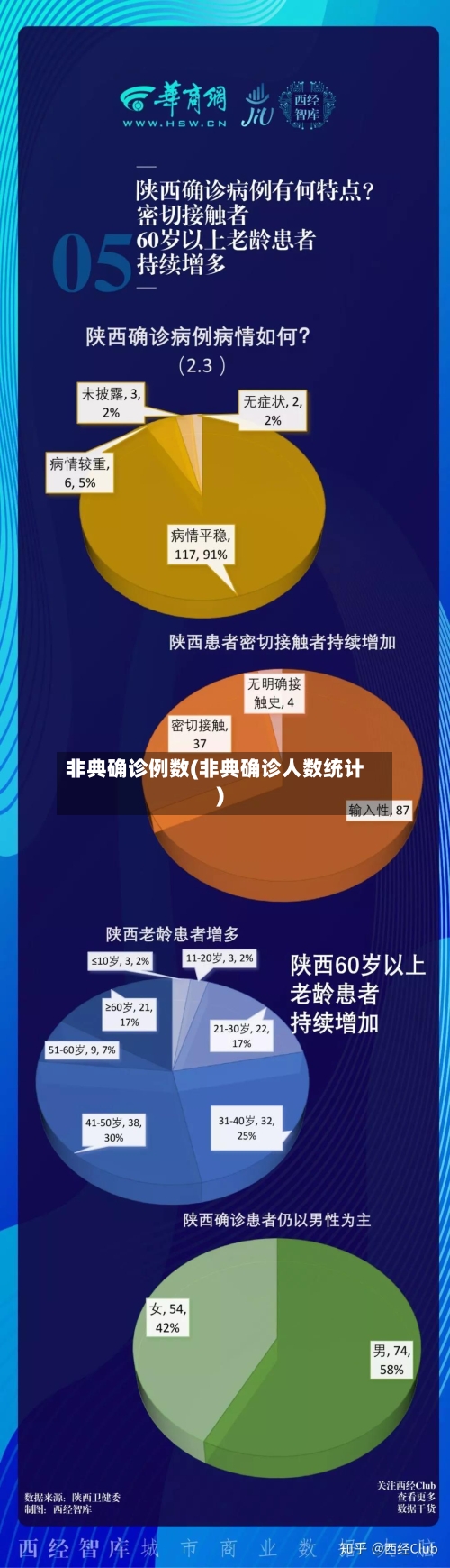非典确诊例数(非典确诊人数统计)-第2张图片