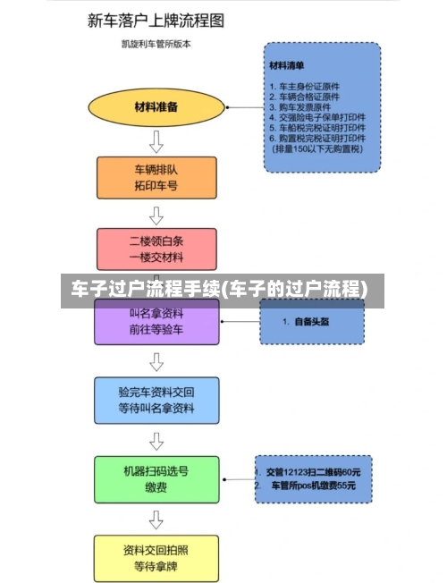 车子过户流程手续(车子的过户流程)