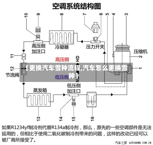【更换汽车雪种流程,汽车怎么更换雪种】-第2张图片