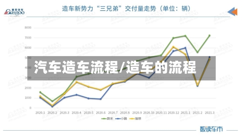 汽车造车流程/造车的流程-第2张图片