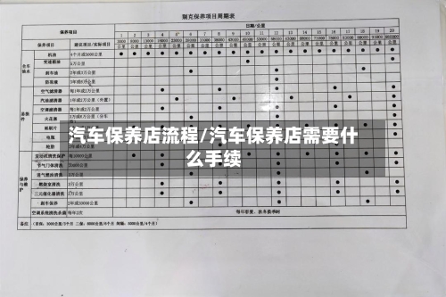 汽车保养店流程/汽车保养店需要什么手续-第3张图片
