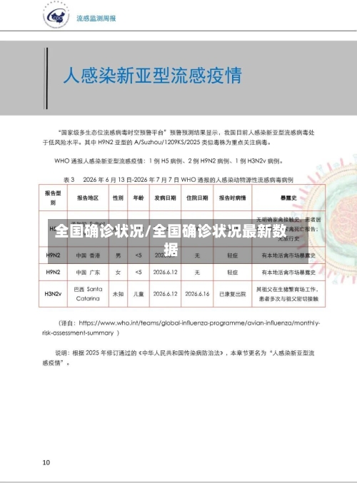 全国确诊状况/全国确诊状况最新数据-第2张图片
