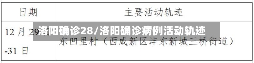 洛阳确诊28/洛阳确诊病例活动轨迹