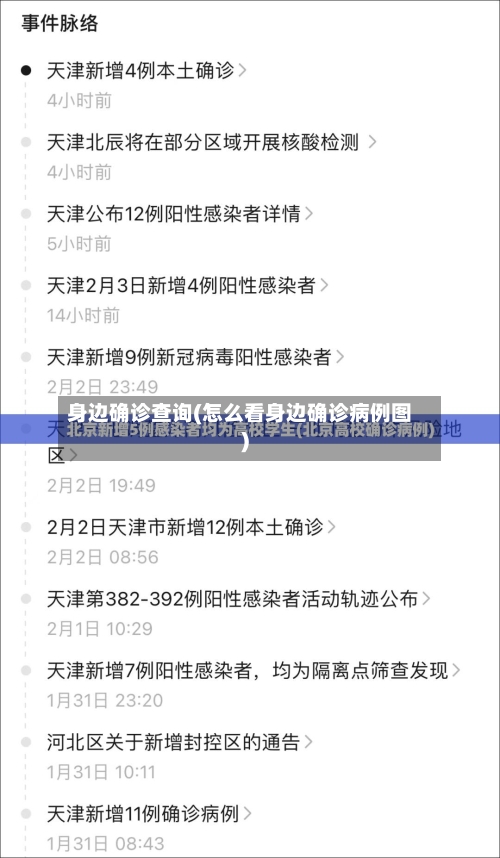 身边确诊查询(怎么看身边确诊病例图)