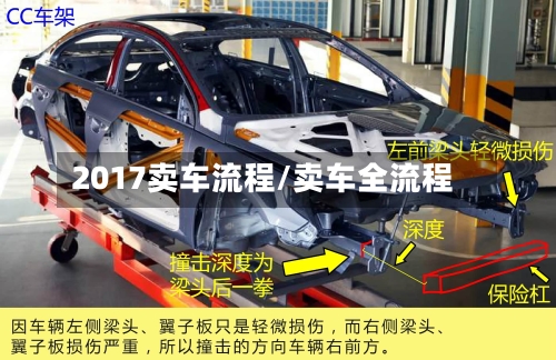 2017卖车流程/卖车全流程