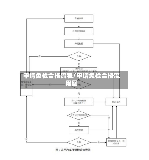 申请免检合格流程/申请免检合格流程图