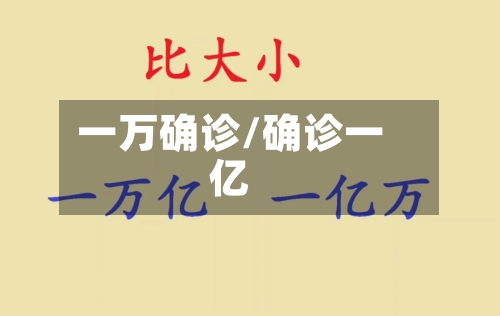 一万确诊/确诊一亿