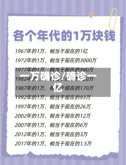 一万确诊/确诊一亿-第2张图片