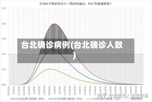 台北确诊病例(台北确诊人数)-第3张图片