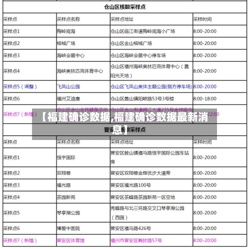 【福建确诊数据,福建确诊数据最新消息】-第3张图片