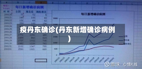 疫丹东确诊(丹东新增确诊病例)-第3张图片
