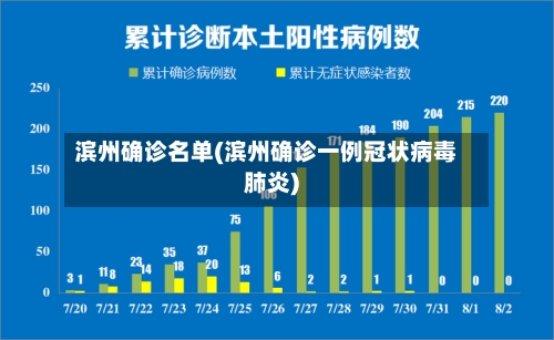 滨州确诊名单(滨州确诊一例冠状病毒肺炎)-第2张图片