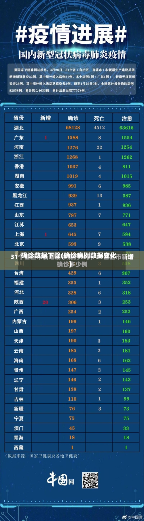 确诊数据下降(确诊病例数据变化)-第2张图片