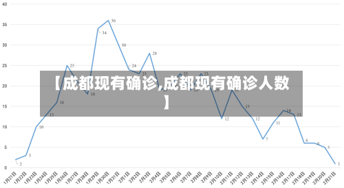 【成都现有确诊,成都现有确诊人数】-第2张图片