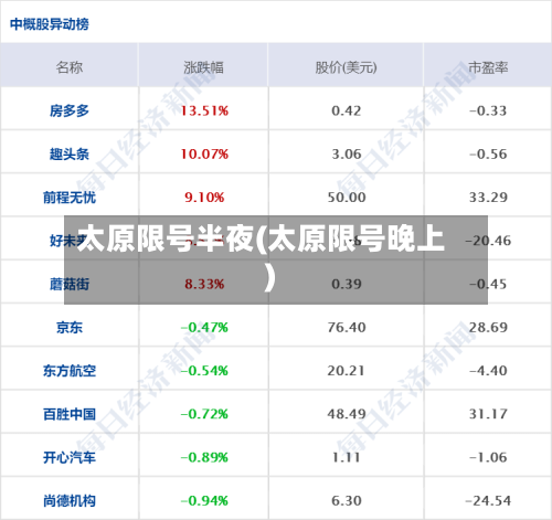 太原限号半夜(太原限号晚上)-第2张图片