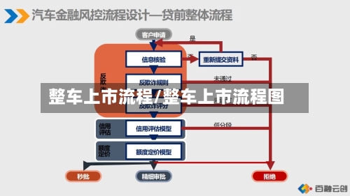整车上市流程/整车上市流程图-第3张图片