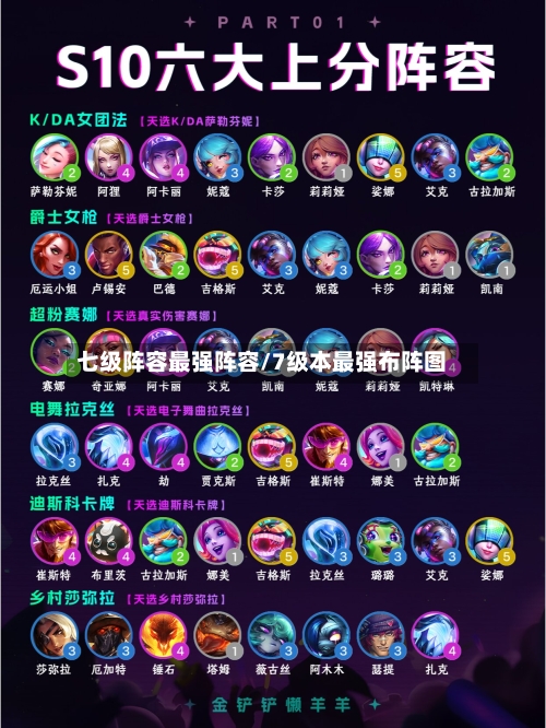 七级阵容最强阵容/7级本最强布阵图-第2张图片
