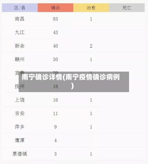 南宁确诊详情(南宁疫情确诊病例)-第2张图片
