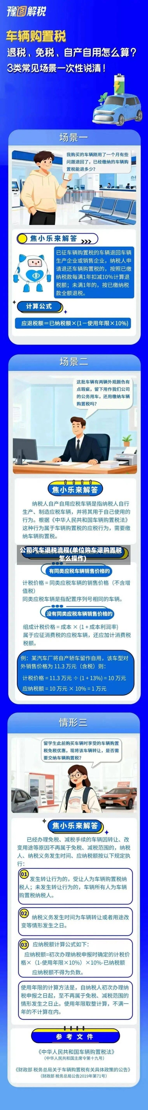公司汽车退税流程(单位购车退购置税怎么操作)-第2张图片