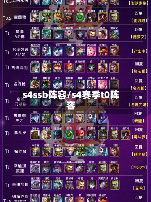s4ssb阵容/s4赛季t0阵容-第2张图片