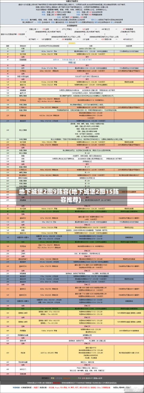 地下城堡2图9阵容(地下城堡2图15阵容推荐)-第2张图片