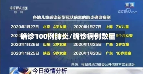 确诊100例肺炎/确诊病例数量