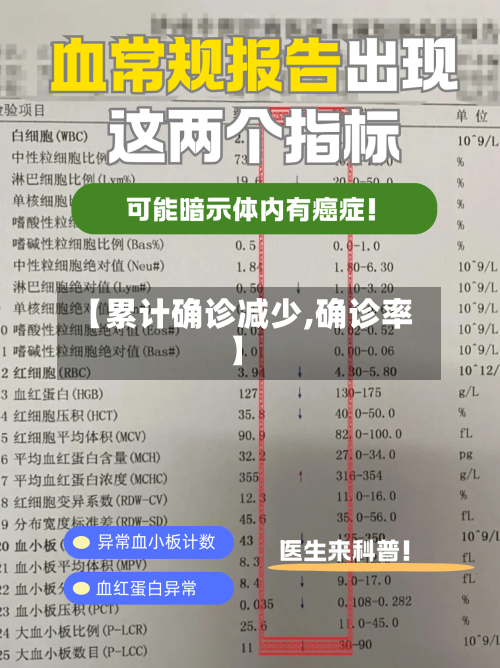 【累计确诊减少,确诊率】-第2张图片