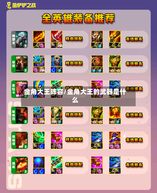 金角大王阵容/金角大王的武器是什么