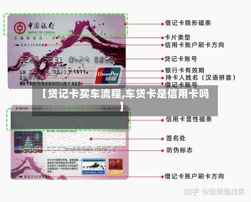 【贷记卡买车流程,车贷卡是信用卡吗】-第2张图片