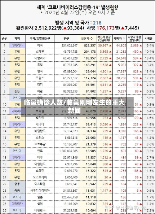 临邑确诊人数/临邑刚刚发生的重大新闻-第2张图片