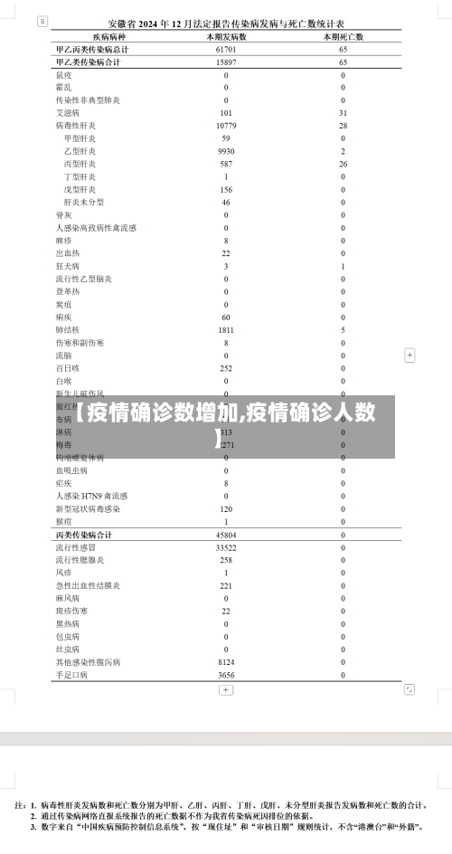 【疫情确诊数增加,疫情确诊人数】-第3张图片