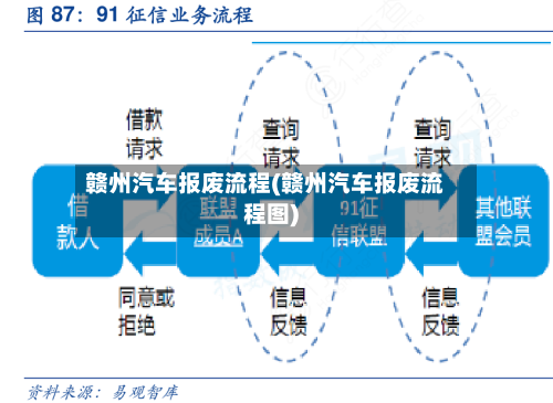 赣州汽车报废流程(赣州汽车报废流程图)-第2张图片