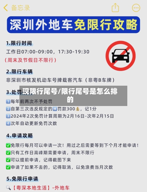 现限行尾号/限行尾号是怎么排的-第2张图片