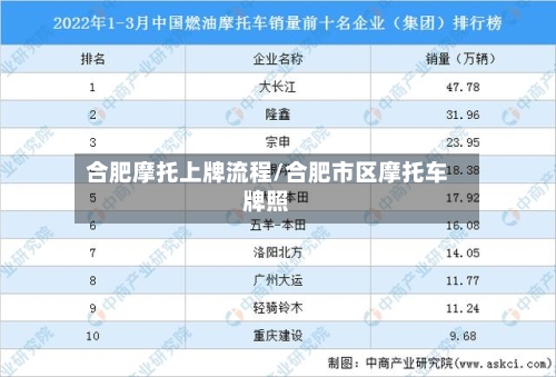 合肥摩托上牌流程/合肥市区摩托车牌照
