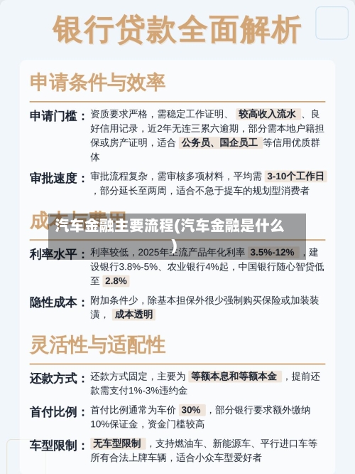 汽车金融主要流程(汽车金融是什么)
