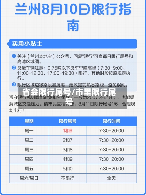 省会限行尾号/市里限行尾号