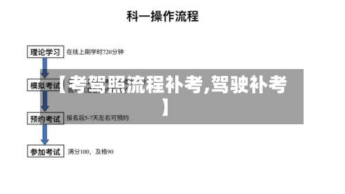 【考驾照流程补考,驾驶补考】