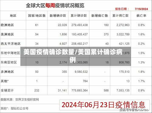 美国疫情确诊数量/美国累计确诊病例-第2张图片