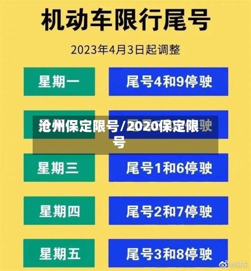 沧州保定限号/2020保定限号-第2张图片
