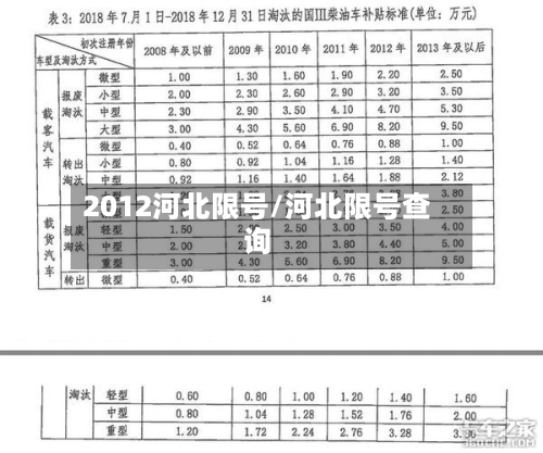 2012河北限号/河北限号查询-第3张图片