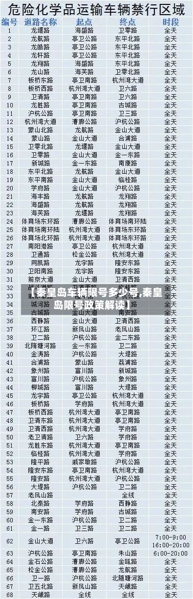 【秦皇岛车辆限号多少号,秦皇岛限号政策解读】-第3张图片
