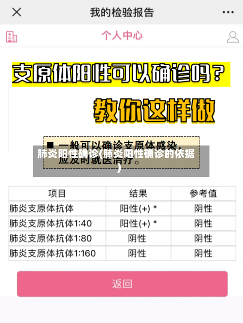 肺炎阳性确诊(肺炎阳性确诊的依据)-第3张图片