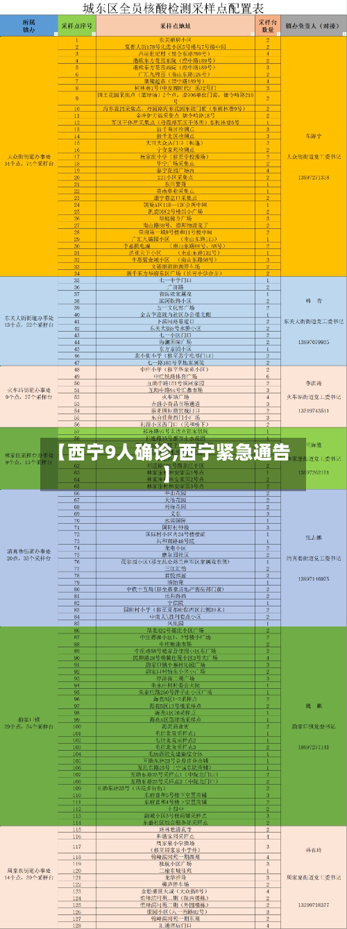 【西宁9人确诊,西宁紧急通告】-第2张图片