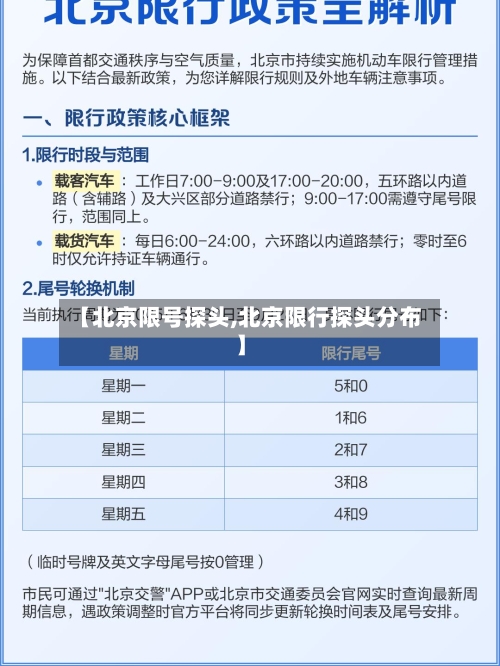【北京限号探头,北京限行探头分布】